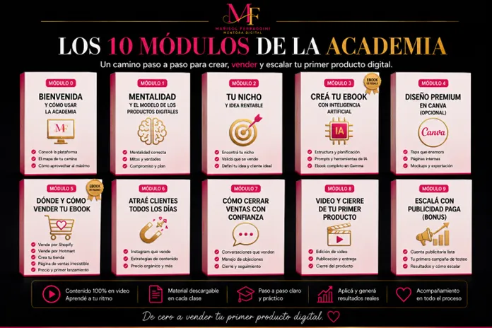 Los 10 módulos de la Academia